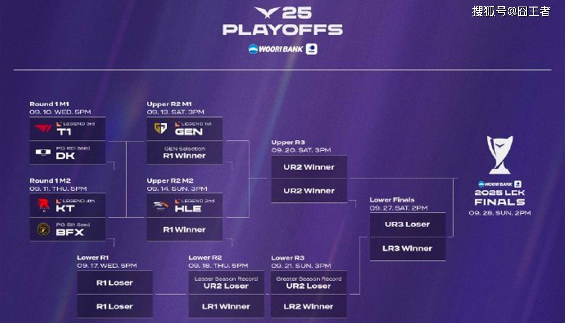 LCK季后赛：功亏一篑，T1鏖战五侷(jú)，战勝(shèng)DK，許(xǔ)秀白(bái)忙活了